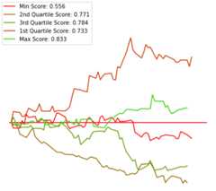 NLP_stock_analysis