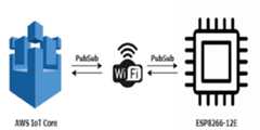 AWS-IOT-CORE-ESP8266