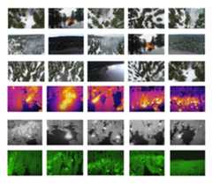 Fire-Detection-UAV-Aerial-Image-Classification-Segmentation-UnmannedAerialVehicle