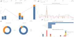 AzureDevOps-OData-SampleReports