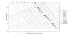 Optimize_pipe_diameter_and_pressure_drop