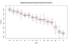 Empirical_Study_of_Ensemble_Learning_Methods