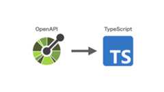 openapi-typescript-code-generator
