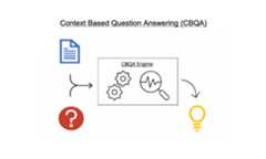 Context-Based-Question-Answering