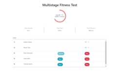 Multistage_fitness