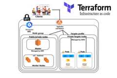 terraform-aws-eks-fargate-cluster