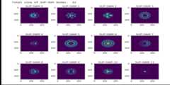 LG-OAM-simulations-with-Tensors