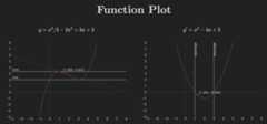 function-plot