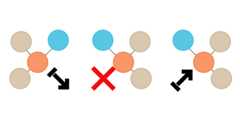 graphyx