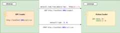 express-faas-rpc-example