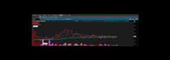 TOS_Trend_Indicator