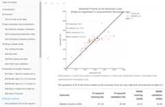 tutorial-spatial-modelling-population-welfare-SCL-SPH