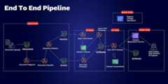document-processing-pipeline-for-regulated-industries