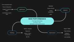 web-performance-bootcamp