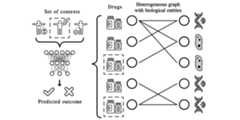 awesome-drug-pair-scoring