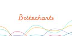 britecharts