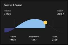 home-assistant-sun-card