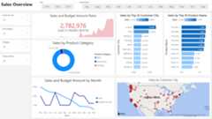 Microsoft-AdventureWorks-Database-Analysis-Visualization-with-PowerBI