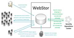 webstor