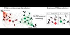 awesome-explainable-graph-reasoning
