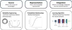 weibull-knowledge-informed-ml