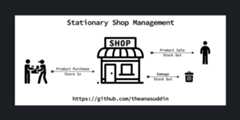 Stationary-Shop-Management