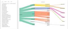 sankeydiagram.net