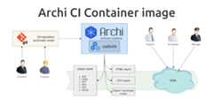 archimate-ci-image