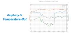 raspy-temperature-bot