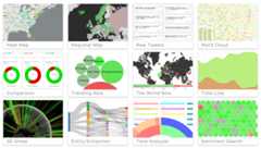 twitter-sentiment-visualisation