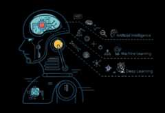 Basic-Machine-Learning