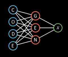 CodeGenX