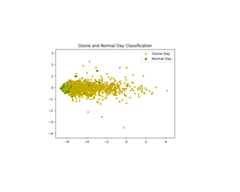 Classification-thanks-to-the-SVM-model-with-7-years-of-ozone-data-with-Machine-Learning