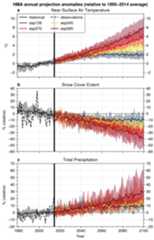 CMIP6_HMA_paper