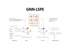 gnn-lspe