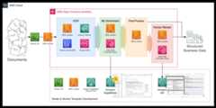 amazon-textract-transformer-pipeline