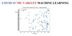 Covid-19-Mu-Variant-B.1.621-Prediction-and-Classification-Artificial-Intelligence-Machine-Learning