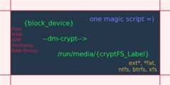 DM-Crypt-Helper-Scripts