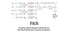 PAR-NeurIPS21