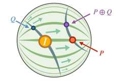 gyrospd