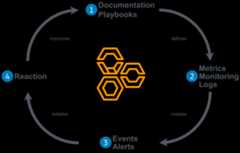 aws-customer-playbook-framework