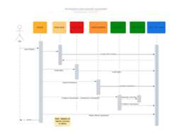 aws-mendix-quickstart
