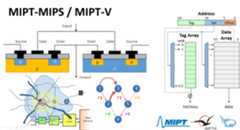 mipt-mips