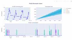 plotly-resampler