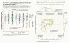 surgery-PROMs-score-and-weather-conditions-data-visualizations