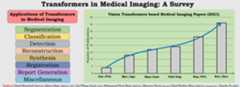 awesome-transformers-in-medical-imaging