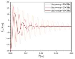 1D-FDTD-Plane-Wave-Plasma-MATLAB