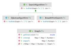 graph-pathfinding-algorithms