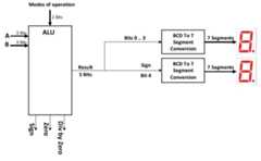 Arithmetic-Logic-Unit-Project