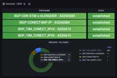 mikrotik-bgp-snmptrap